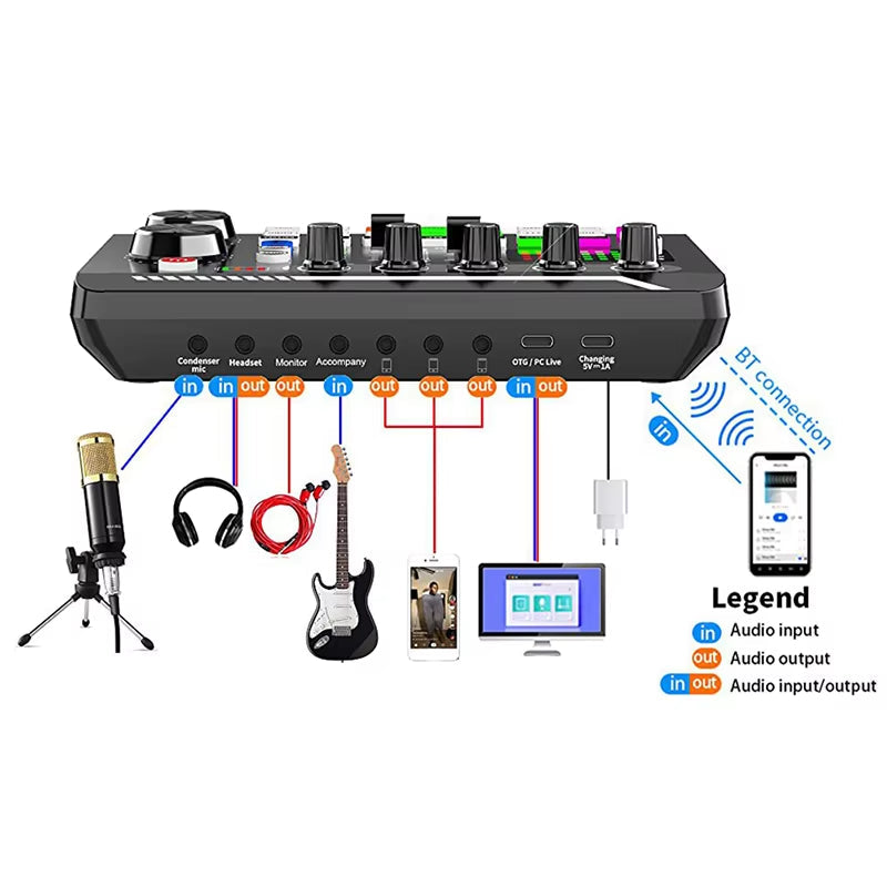 Podcast Equipment Bundle: Complete Set for Professional Streaming and Broadcasting