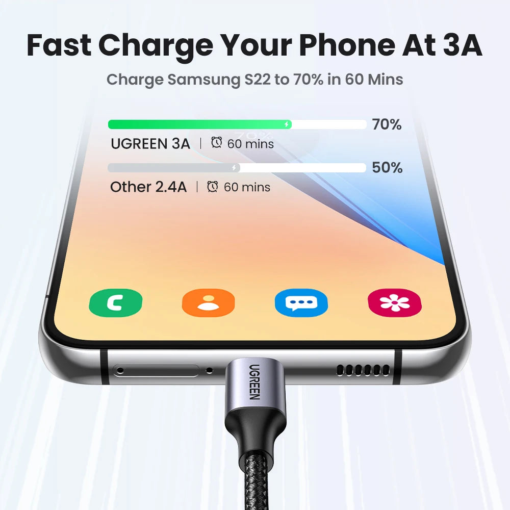 UGREEN USB to Type-C Charger Cable β Fast Charging & Data Transfer for iPhone, Samsung, Xiaomi, iPad & More