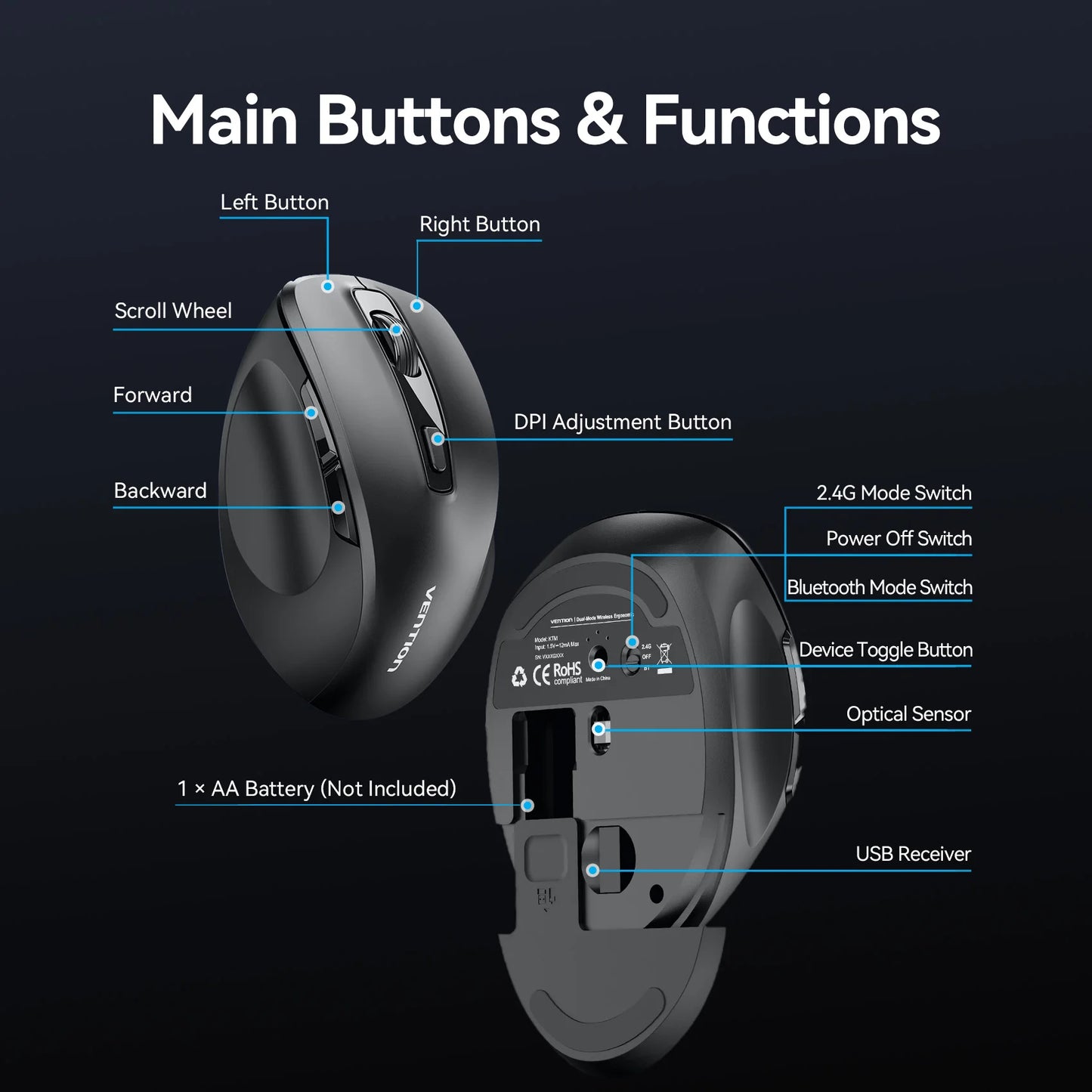Vention Wireless Mouse – Bluetooth 5.1 & 2.4G Dual-Mode, 4000 DPI, 6-Button Ergonomic Mouse for MacBook, Laptop, Tablet & PC
