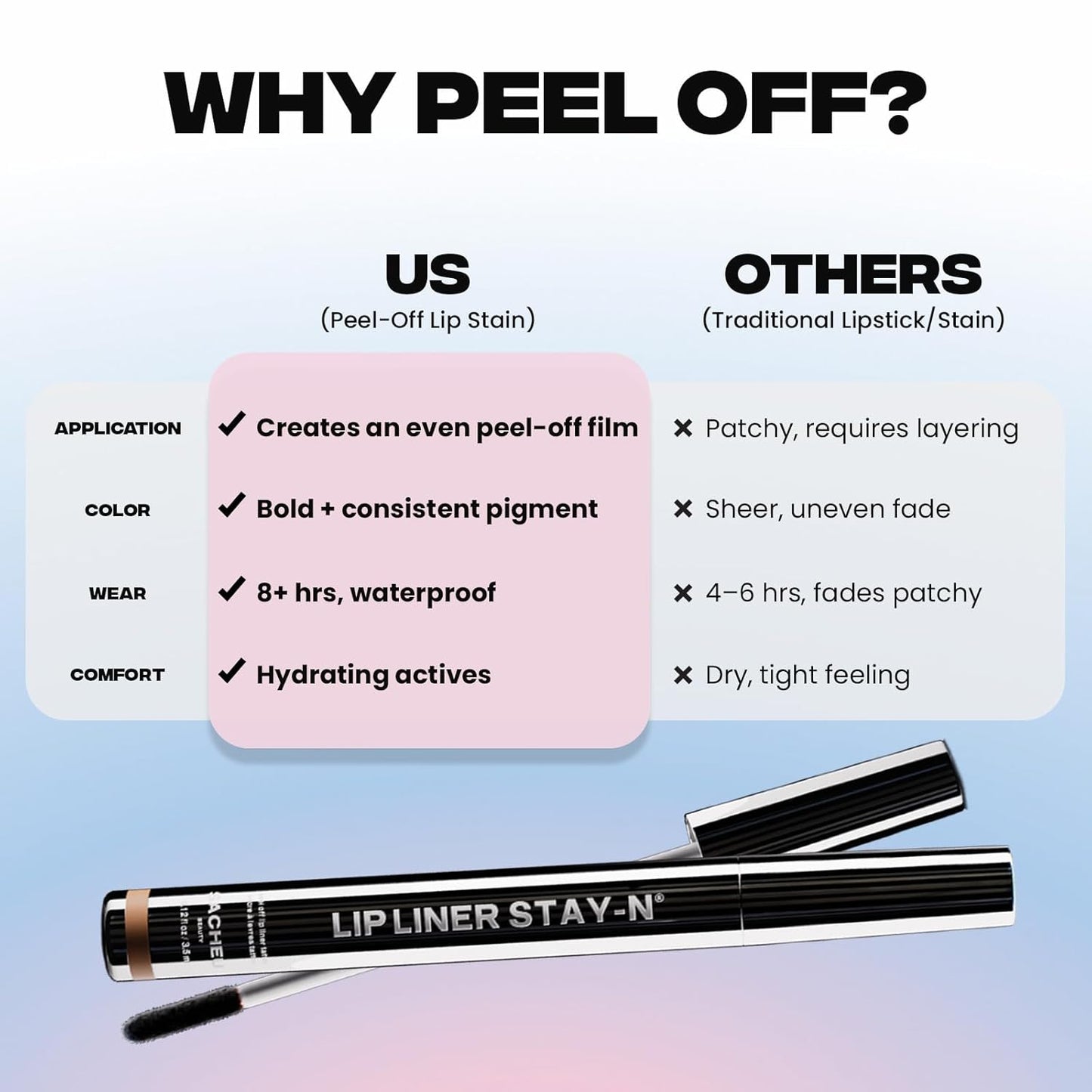 Sacheu STAY-N Peel-Off Lip Liner Stain – Long-Lasting Waterproof Matte Lip Tint with Hyaluronic Acid & Vitamin E, Transfer-Proof, Vegan & Cruelty-Free (P-Inked)