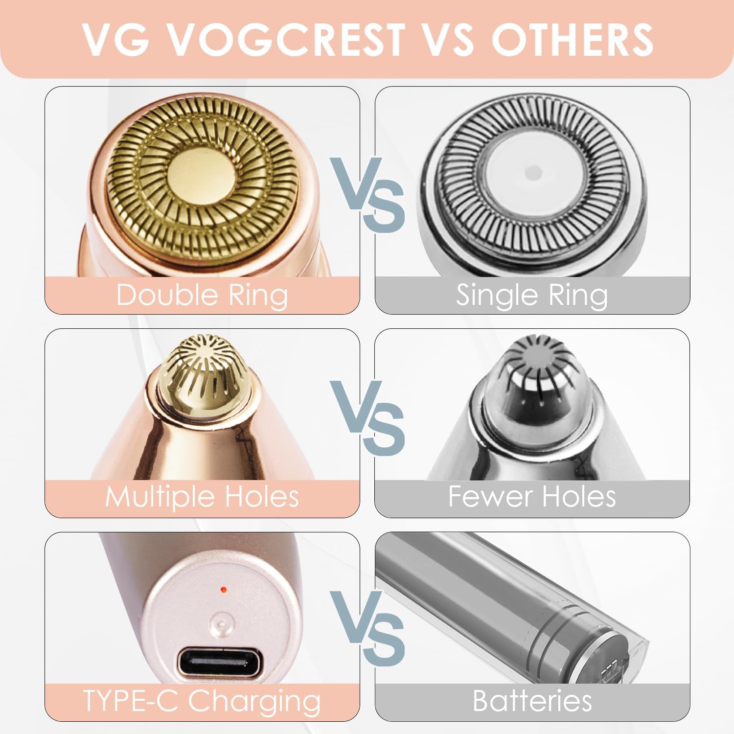 VG VOGCREST Eyebrow & Facial Trimmer – 2-in-1 Rechargeable Facial Hair Removal & Eyebrow Shaver with LED Light (Rose Gold)