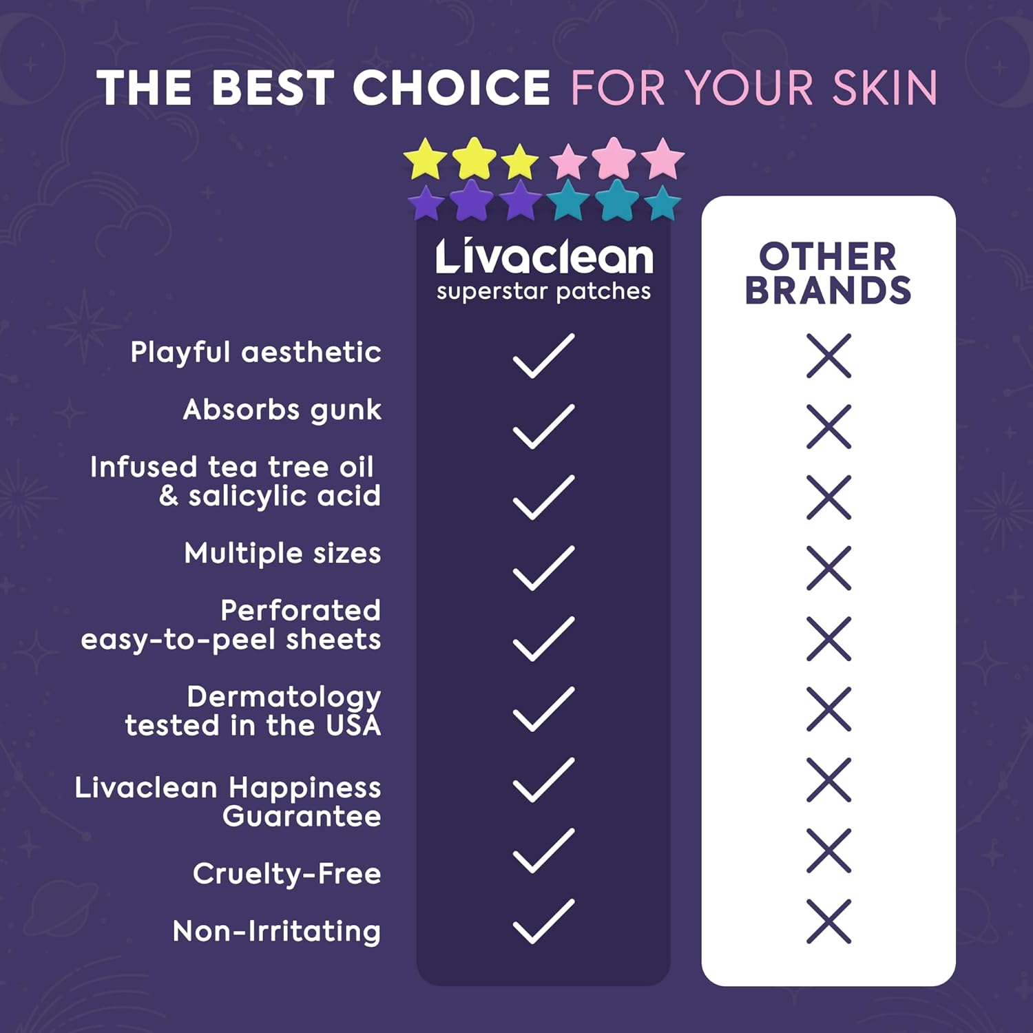 Livaclean Star Pimple Patches for Face – Hydrocolloid Acne Stickers with Tea Tree Oil, Salicylic Acid, Zit Stickers for Fast Healing, & Cute Acne Patch Stickers
